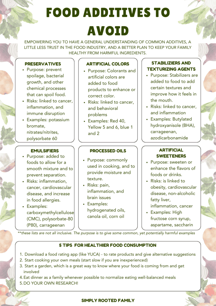 food list of additives