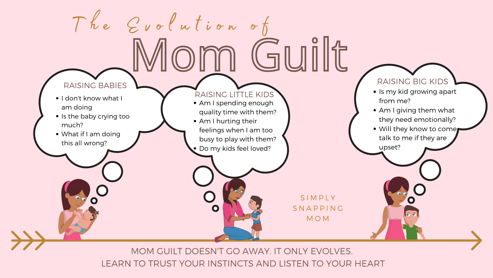 Mom Guilt Doesn't Go Away, It Evolves: Give It A Good Fight With These ...